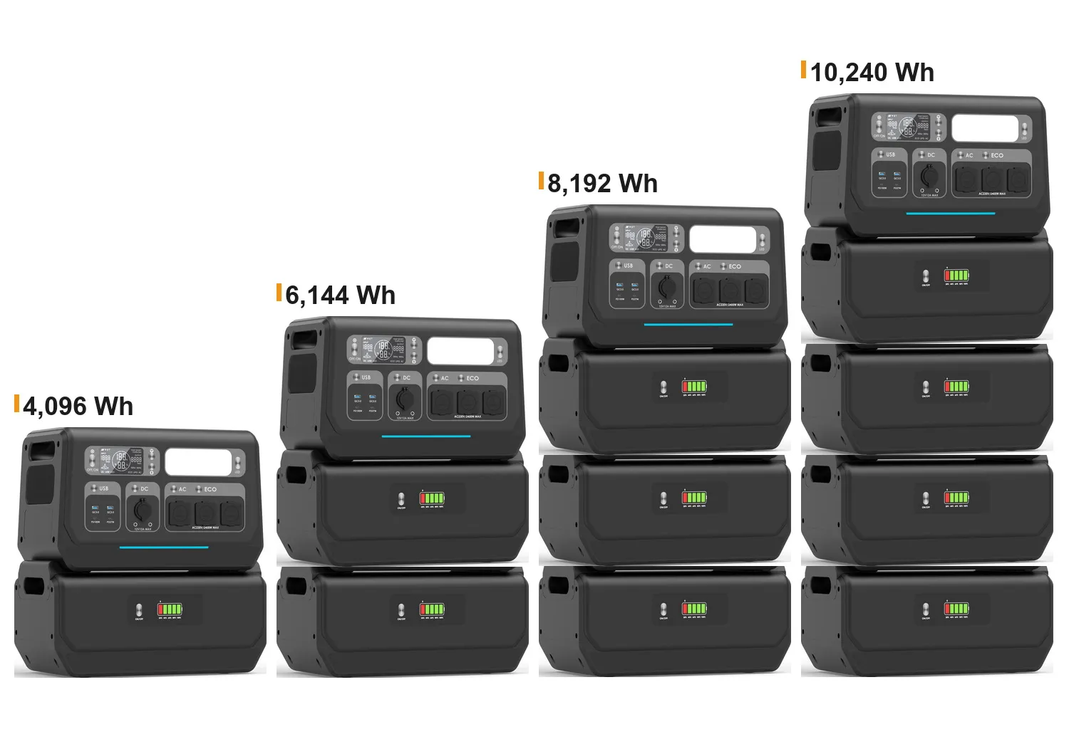 Vier Aufbauvarianten eines modularen Speichers nebeneinander: von 4.096 Wh mit zwei Modulen bis 10.240 Wh mit fünf Modulen, jeweils mit aufgedruckter Kapazitätsangabe.